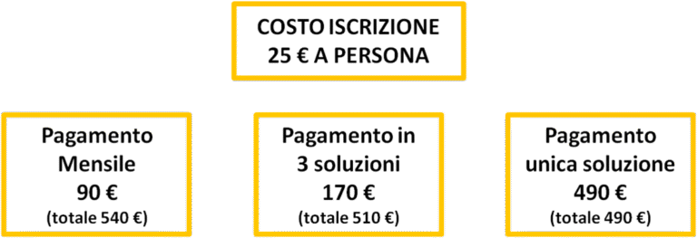 STEMlab
